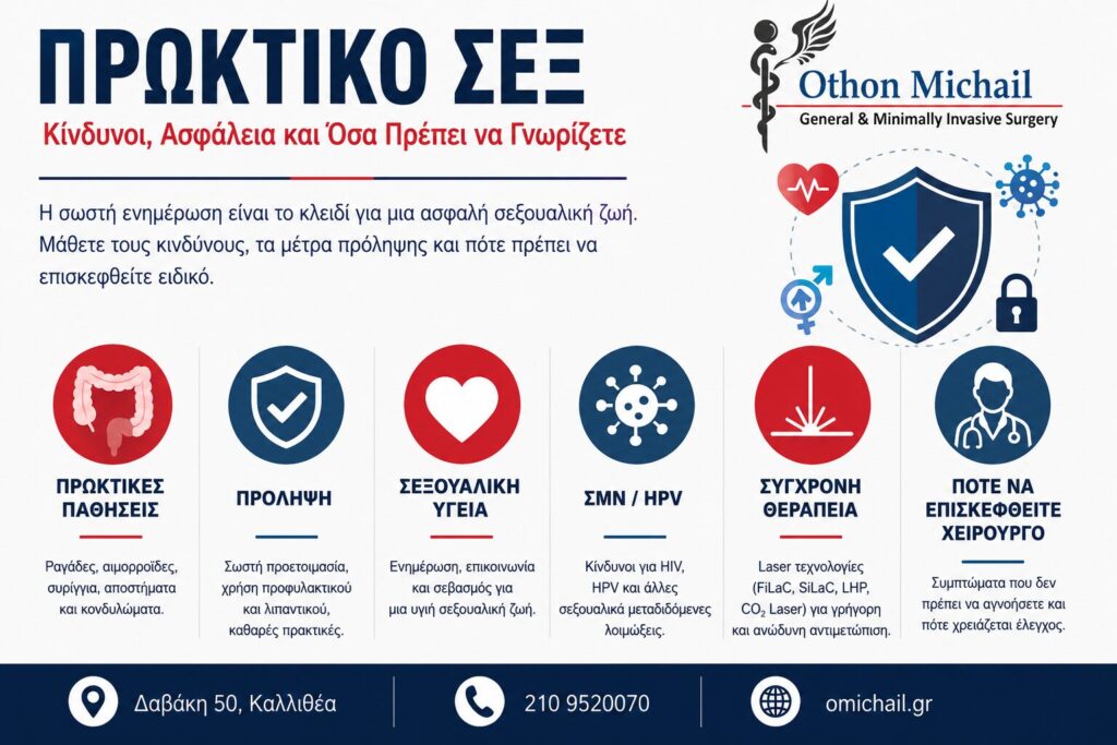 Infographic για το πρωκτικό σεξ που παρουσιάζει τους βασικούς κινδύνους, τα μέτρα πρόληψης, τη σεξουαλική υγεία, τις σεξουαλικά μεταδιδόμενες λοιμώξεις (HPV, HIV), τις σύγχρονες θεραπευτικές επιλογές και πότε απαιτείται εξέταση από πρωκτολόγο.