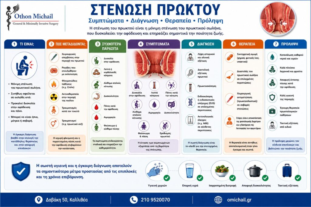 Στένωση πρωκτού - αίτια, συμπτώματα, διάγνωση, θεραπεία και πρόληψη