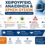 Χειρουργείο και χρήση ουσιών: Τι πρέπει να γνωρίζετε πριν από την αναισθησία Χειρουργείο, αναισθησία και χρήση ουσιών - Οδηγός ασθενούς για ηρεμιστικά, αντικαταθλιπτικά, κάνναβη και άλλες ουσίες πριν από την επέμβαση | Δρ. Όθων Μιχαήλ